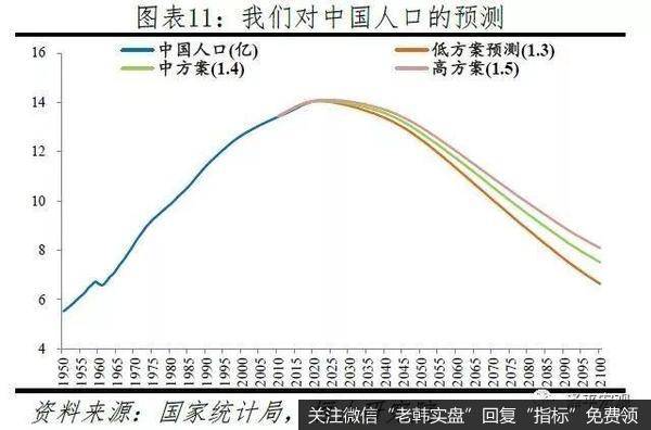 任泽平股市最新相关消息：2019年中国出生人口降至1465万，老龄化少子化加快11