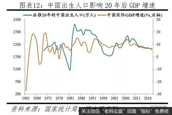 任泽平股市最新相关消息：2019年中国出生人口降至1465万，老龄化少子化加快12