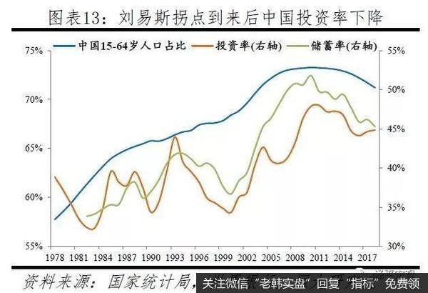 任泽平股市最新相关消息：2019年中国出生人口降至1465万，老龄化少子化加快13