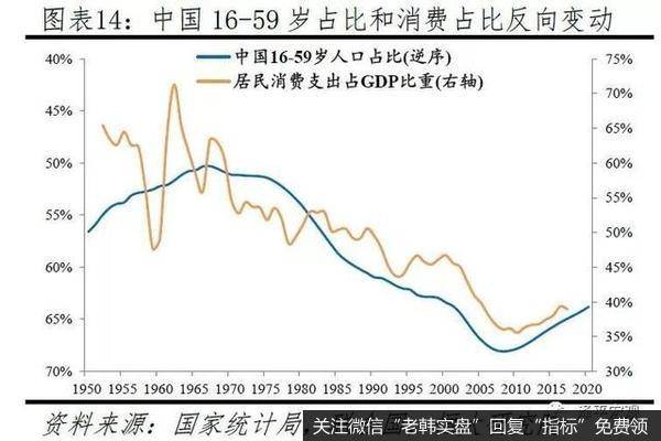 任泽平股市最新相关消息：2019年中国出生人口降至1465万，老龄化少子化加快14