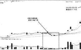 成交量变化的特征——缩量