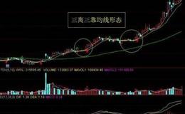 股票入门知识讲解|​散户如何运用三离三靠的形态寻找上涨的个股？