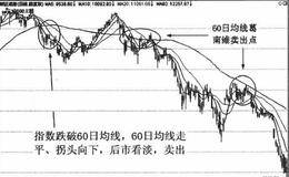 60日均线应用技巧技巧