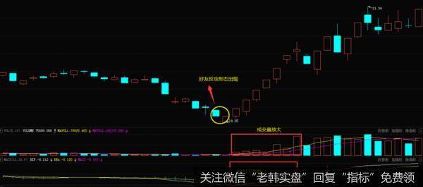 *ST毅达（600610）2015年12月-2016年2月走势图