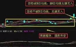 牛人揭露5大买入秘诀