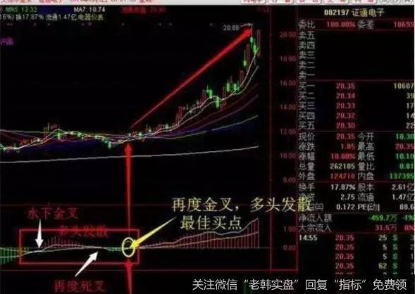 小鸭出水技术形态