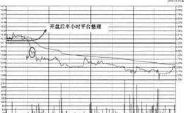 突破平台下跌的案例分析