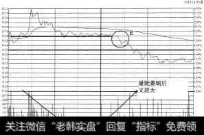 中视传媒（600088）2010年11月5日分时图