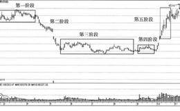 历年典型涨停个股大盘点：广发证券个股典型的涨停经历及分析