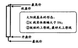 单阳突破(涨停、长阳)