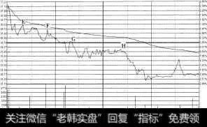 山煤国际（600546）2010年11月5日分时图