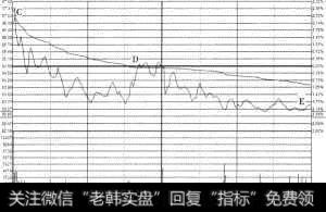 包钢稀土（600111）2010年11月5日分时图
