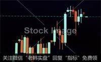 祝大家端午节安康，节后我们继续并肩战斗