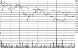 双头见顶下跌的案例分析