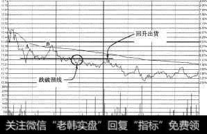 动力源（600405）2010年11月5日分时图