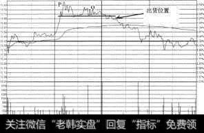 福耀玻璃（600660）2010年11月5日分时图