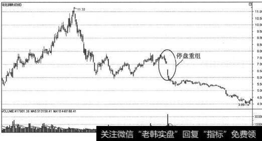 河北钢铁走势图（1）