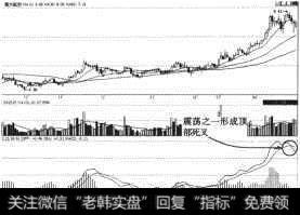 南方航空（600029）MACD死叉