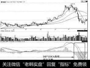 南方航空（6000029）死叉持续起作用