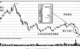 历年典型涨停个股大盘点：河北钢铁个股典型的涨停经历及分析