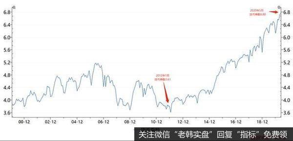 [钮文新谈<a href='/xuxiaoming/303646.html'>股市</a>]央行该关注这件“大事”？——中国需要高质量的M2增长