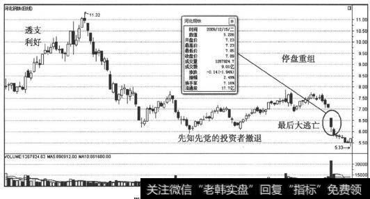 河北钢铁走势图（2）