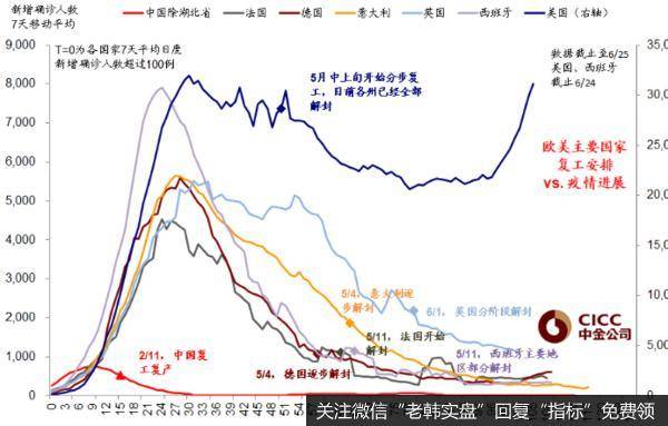 鹰眼实盘：注意，两个潜在风险