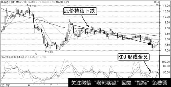 华昌达K线走势图1