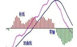 股票知识大全丨炒股怎样建仓才能更安全？