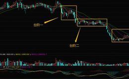 股票入门知识讲解|​庄家出货技巧分析——台阶式出货