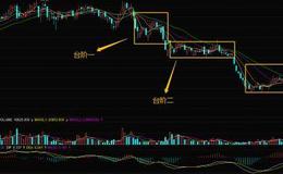 <em>股票入门知识讲解</em>|​庄家出货技巧分析——台阶式出货