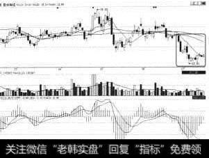 歌华有线（600037）横盘区域被跌破