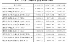 牛股摇篮品质保证稳增长：充足的现金流