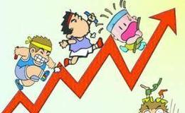 股票的压力位该如何看懂？
