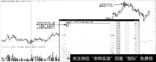 复权后的保利地产日K线圈及2008年9月19日<a href='/fenshitu/'>分时图</a>