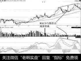 哈飞股份（600038）顶部背离