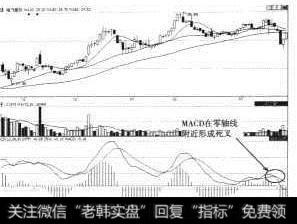 哈飞股份（600038）MACD零轴线附近死叉