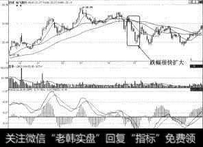 哈飞股份（600038）很快见底