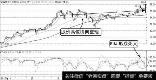 深国商K线走势图