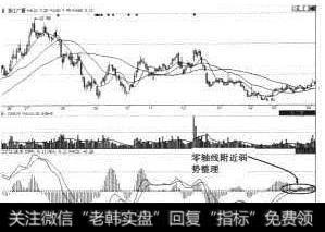 浙江广夏（600052）MACD零轴线处震荡