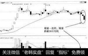 长春燃气（600333）缩量三连阴