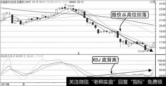 永高股份K线走势图