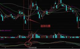 <em>股票入门知识讲解</em>|​散户在股市上的追涨技巧——低开拉涨停法