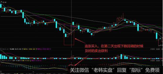 上海凤凰的K线走势图