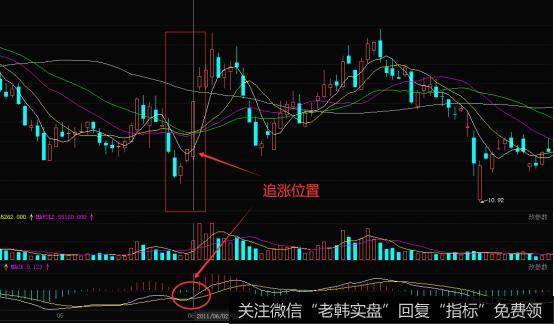 中钢国际的K线走势图