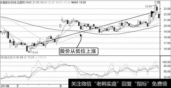 永高股份K线走势图