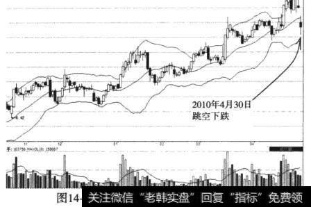 凤凰光学（600071）跳空下跌