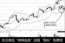 凤凰光学（600071）震荡走低