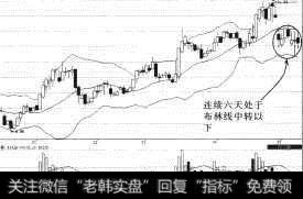 凤凰光学（600071）震荡走低