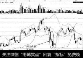 凤凰光学（600071）四天内破位下跌